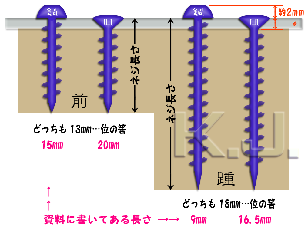 フィギュアスケート靴ブレード固定用ネジ(ビス)形とサイズ