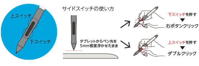 あなたにだけ教えるイラスト制作ソフトとは イラストを描く時顔と体のバランスが字を書く感覚で描けるクリエイト術を公開