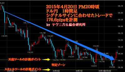 20150420dy1h.png