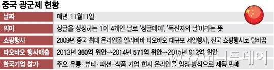 「韓流スター抜け」...中の光グンゼマーケティングも気づい作戦