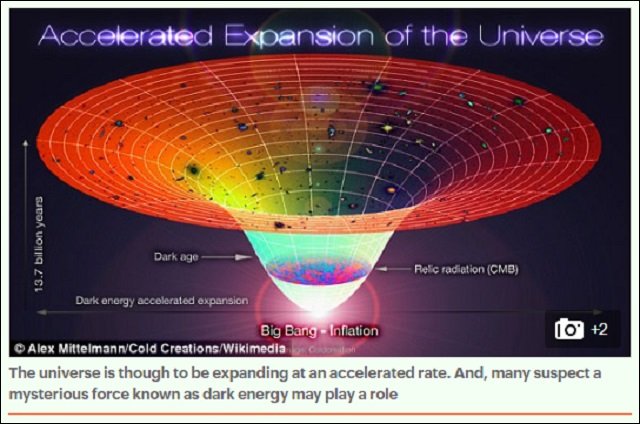 【ガチ】「全宇宙の68％が存在しない可能性」シミュレーションで判明！ 物理学界に激震中!! の画像1