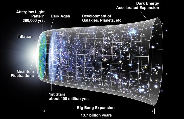 【ガチ】「全宇宙の68％が存在しない可能性」シミュレーションで判明！ 物理学界に激震中!! の画像5