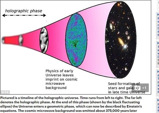 holographicprinciple2.JPG