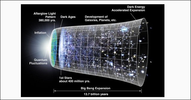 【ガチ】すべてが真逆に進む「ミラーユニバース」の存在を物理学者が提唱！ 宇宙は常に2つ存在する「⇔構造」だった！の画像3