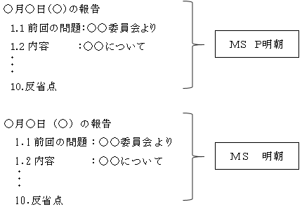 パソコン操作の極意 ワード編 Ptaの書類作成に役立つ おススメ設定 １ あなたに会いに行くパソコンサポート ちゅーりっぷりんと