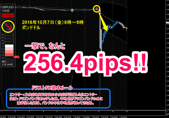 ▼10月7日(金)ポンドドル+256.4pips.png