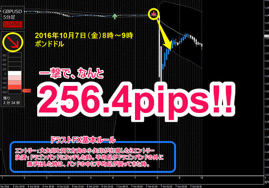 ▼10月7日（金）ポンドドル+256.4pips.png