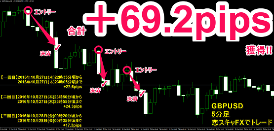 恋スキャFXトレード画像【5分足】.png