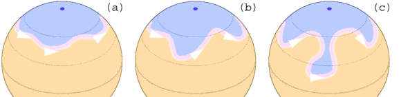 北半球のジェット気流の蛇行が発達（a、b）は、最後に冷たい空気（C）の「ドロップ」を取り外す。オレンジ：空気の暖かい塊、ピンク：ジェットストリーム。