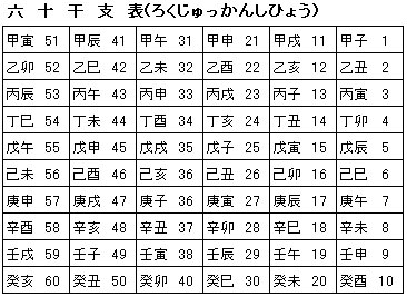 律音 準律音 相性と縁とエトセトラ しんごマンのブログ