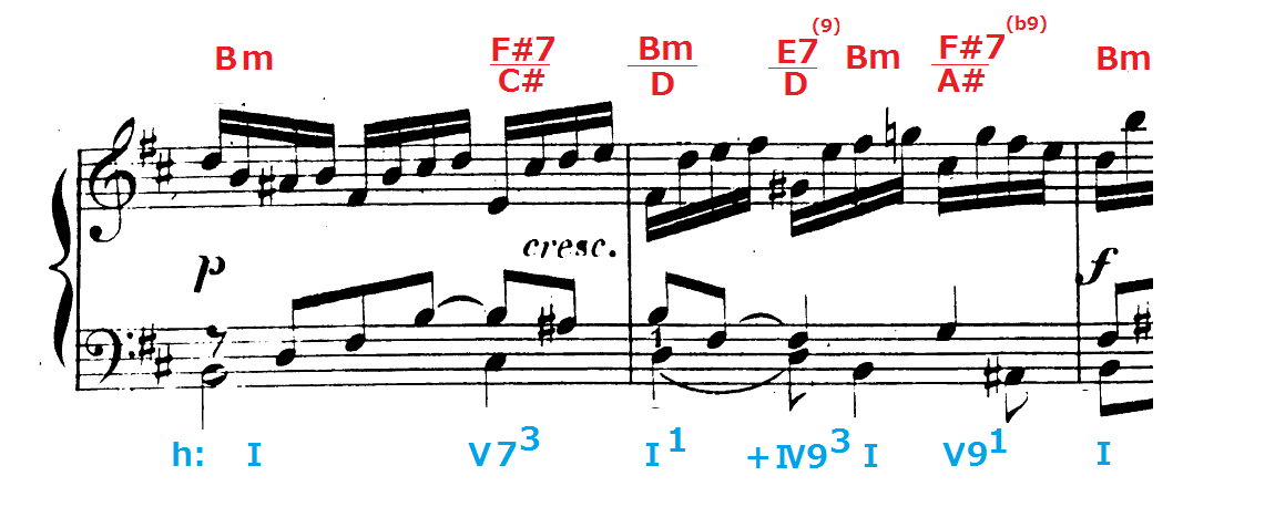 バッハの対位法を学ぶ① | 音楽のブログ
