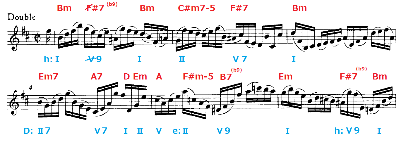 バッハの対位法を学ぶ③ | 音楽のブログ