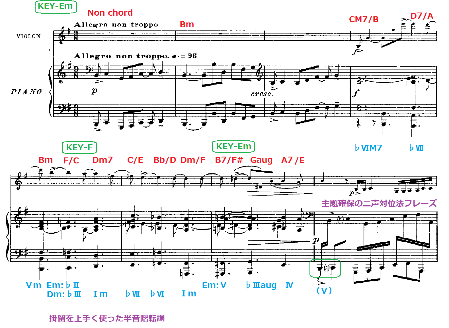 和声分析と演奏解釈　フォーレ