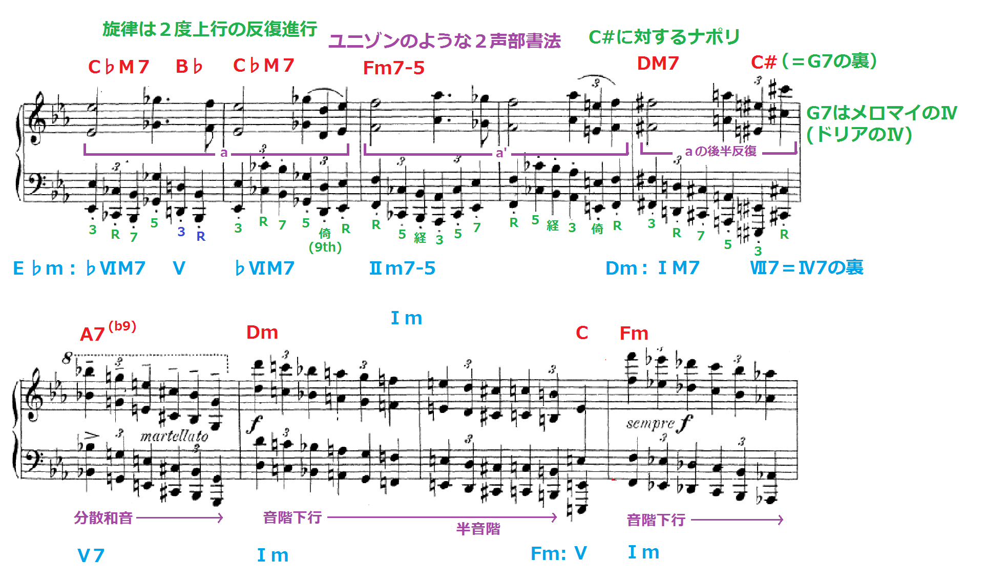 楽曲分析 アナリーゼ の仕方 その 音楽のブログ