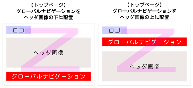 グローバルナビゲーションの配置例