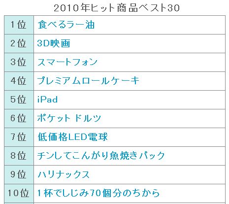 日経トレンディ 2010ヒット商品