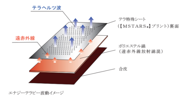 エナジーテラピー 大牟田市のエステはダイエット エナジーテラピーで口コミ評判 Water 凛 G ウォータリング