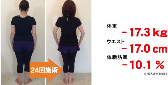エナジーテラピー 大牟田市のエステはダイエット エナジーテラピーで口コミ評判 Water 凛 G ウォータリング