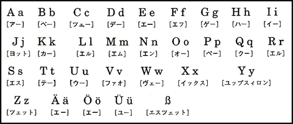 ドイツ語の発音 タヌキの備忘録