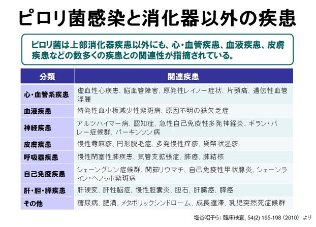「ピロリ菌」の画像検索結果