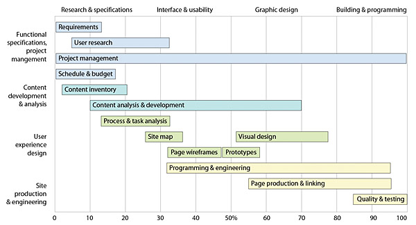 Gantt Chart Download - Free software.