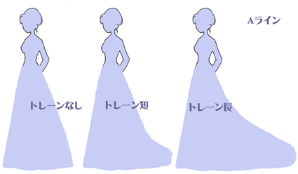 トレーンの長さによる違い
