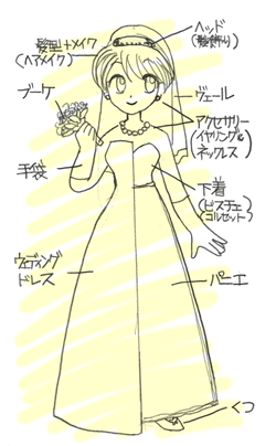 ウェディングドレスを着こなすための小物選び これから結婚式を挙げる花嫁さんの為の準備ブログ