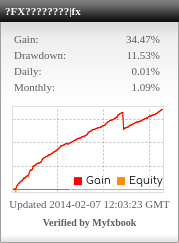 【ライブ実績公開中！】最新メカニズム搭載！FXハイブリッド