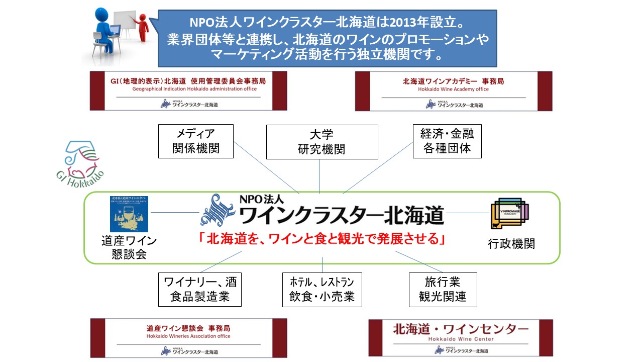 ワインクラスター北海道モデル
