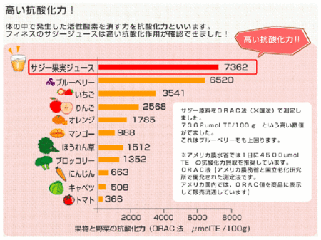 11美人になる方法　抗酸化作用.gif