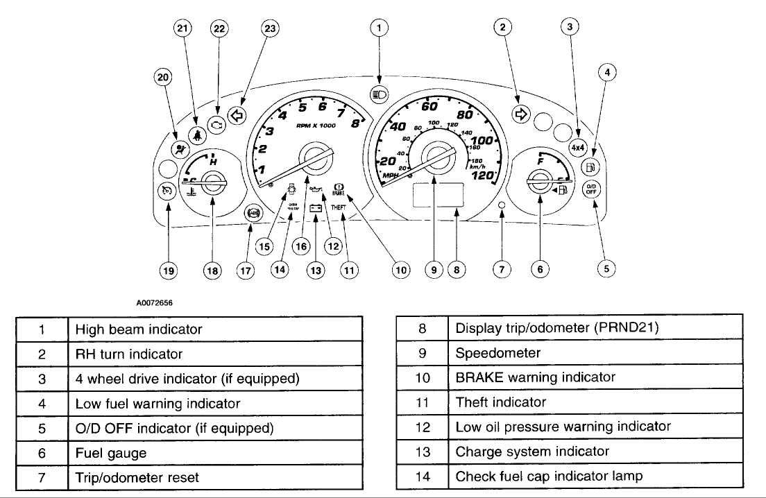 Мазда знаки на панели. Mazda MPV 2001 значки приборной панели. Приборная панель Мазда трибьют 2.3 обозначения. Приборная панель Ford Focus 1 схема. Ford Escape 2004 значки на панели.