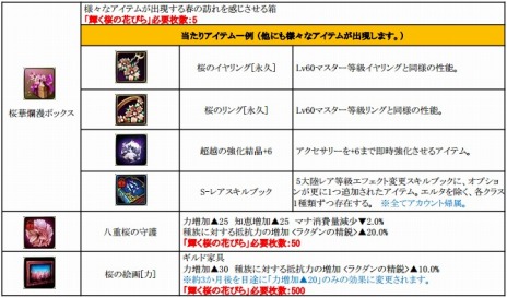 C9 （Continent of the Ninth）