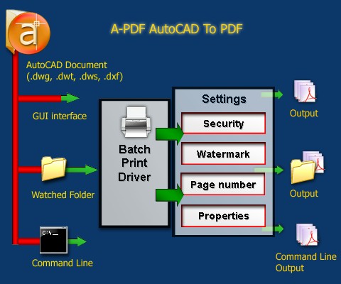 How to Convert AutoCAD Drawings to a PDF |.
