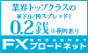 FX レバレッジは