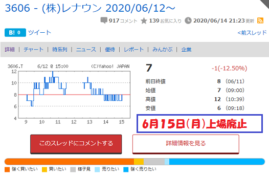 株価 掲示板 レナウン レナウン株価がストップ安、民事再生で上場廃止＆マネーゲームの恐れ