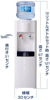 ウォーターサーバー　料金