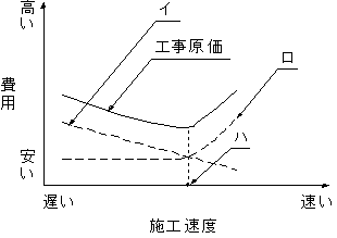 施工管理法 工程管理 太陽がいっぱい Plein Soleil