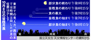 写真・図版