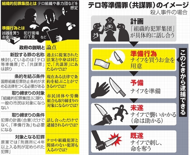 「共謀罪」の画像検索結果