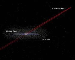 予想される「惑星X」の軌道 (予想される「惑星X」の軌道)