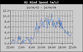 クリックで拡大