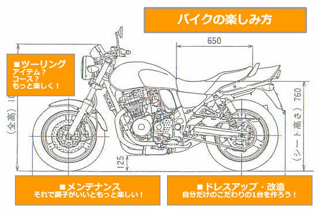 バイクの楽しみ方。それはめんて
