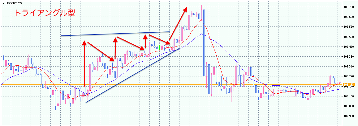 とらいあんぐる