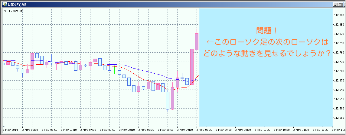 バイナリーオプション攻略法問題