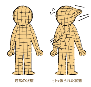 「筋膜　全身　繋がり」の画像検索結果