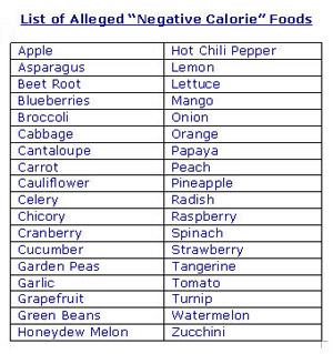 Diet tips and tricks negative calorie.