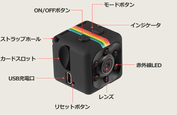 è¶
å°åã«ã¡ã©