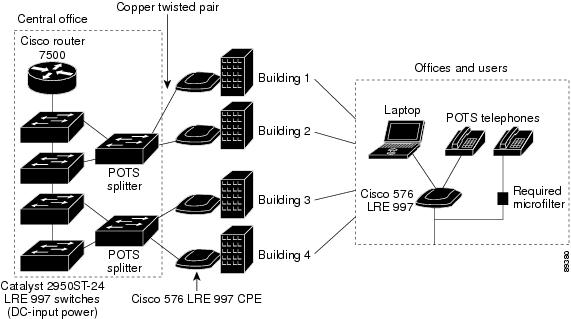Network-Chef Blog: Free TACACS Server.