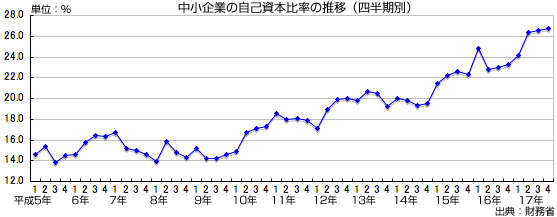 リスケジュール・倒産件数