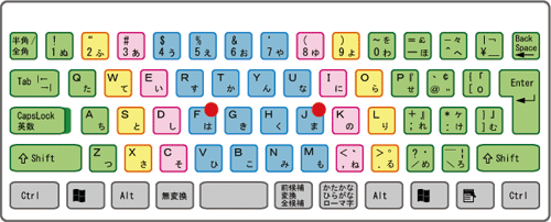 右手人差し指の位置 風のらいおん